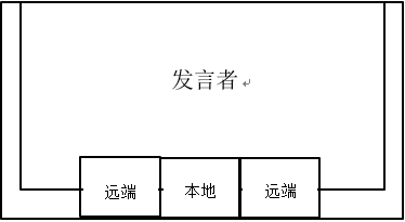 視頻會議系統如何修改視頻畫面布局