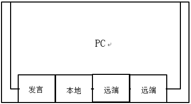 視頻會議系統如何修改視頻畫面布局