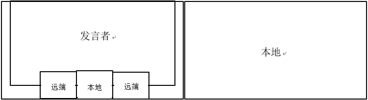 視頻會議系統如何修改視頻畫面布局