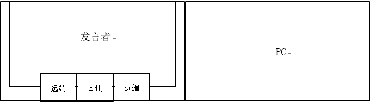 視頻會議系統如何修改視頻畫面布局