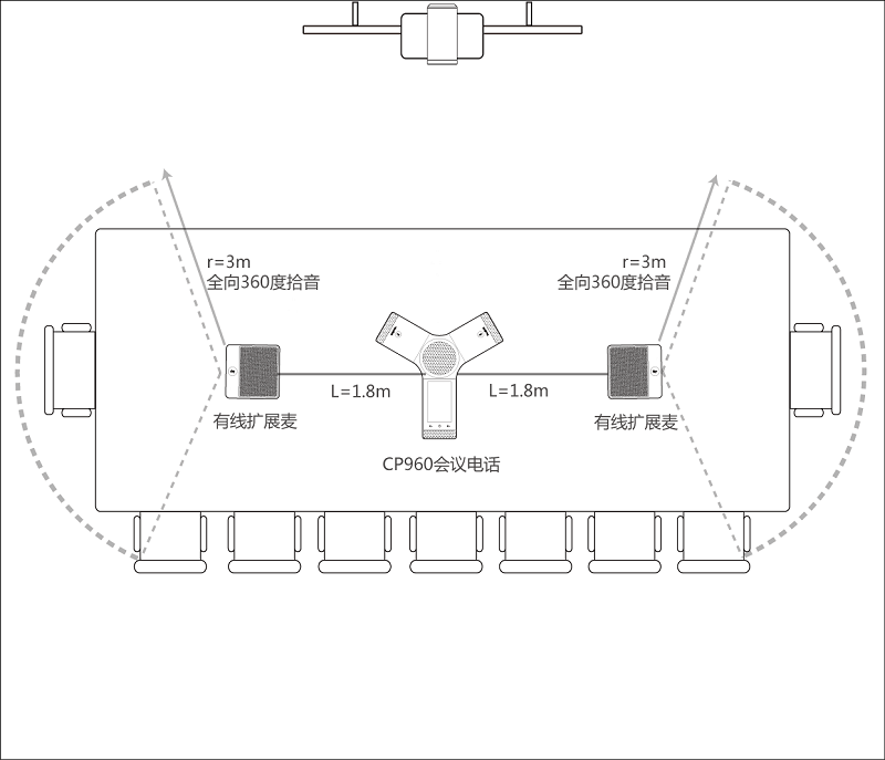 如何使用視頻會(huì)議系統(tǒng)無線和有線麥克風(fēng)