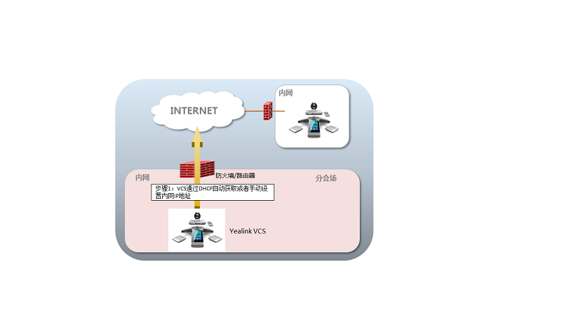 視頻會議電視終端網絡