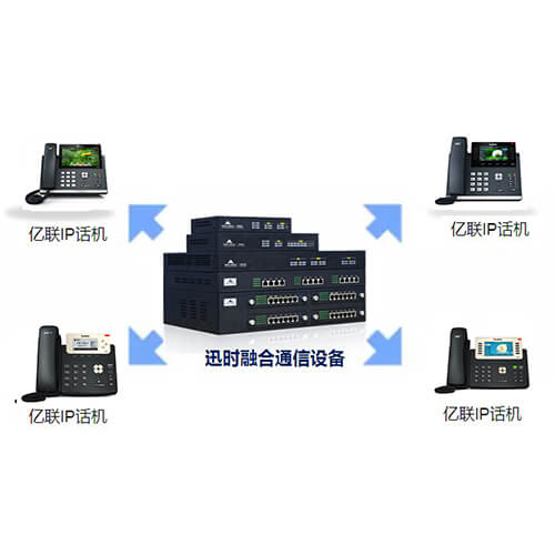 迅時融合通信設備與億聯IP話機實現即插即用