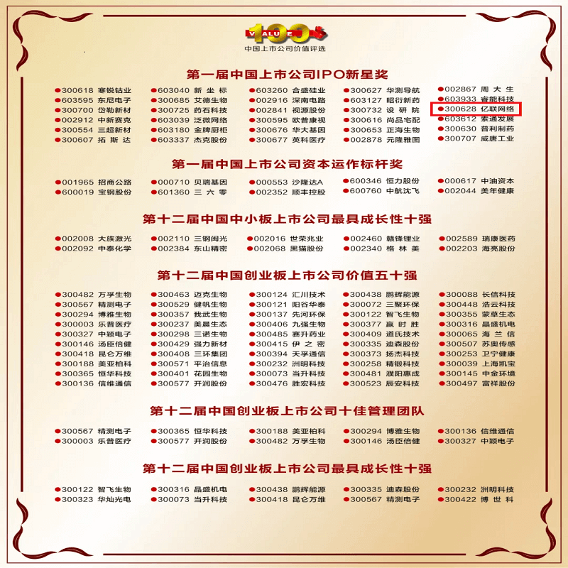 億聯(lián)網(wǎng)絡(luò)榮獲首屆中國(guó)上市公司IPO新星獎(jiǎng)