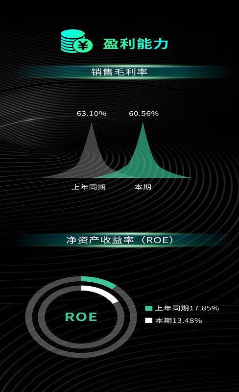 億聯網絡上半年報