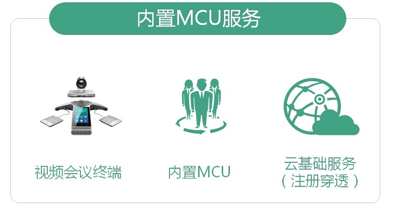 視頻會議：云端虛擬會議室（VMR）