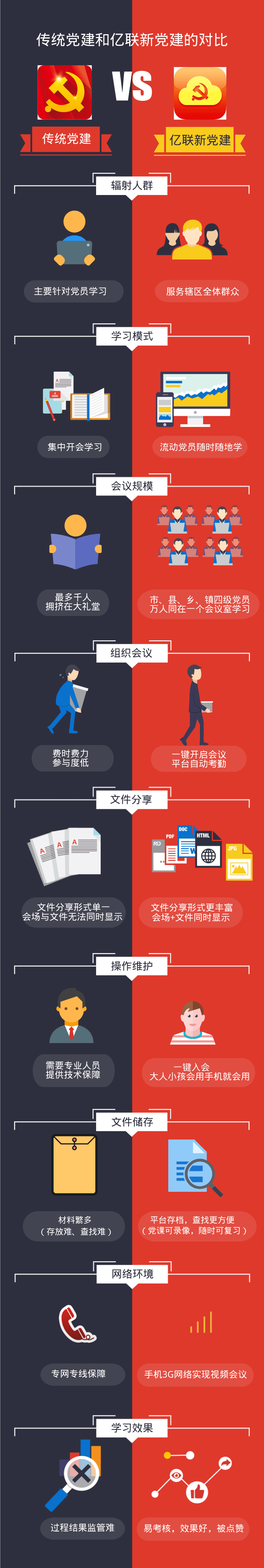 黨建遇難題？億聯(lián)視訊來解決！