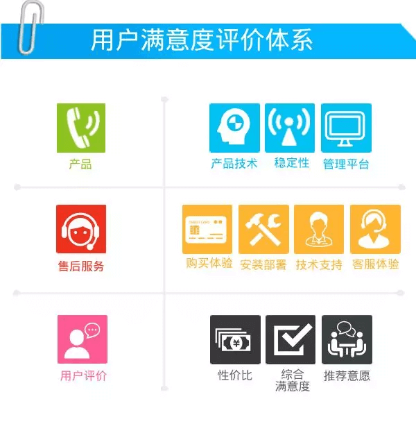 全球SIP話機用戶滿意度發布:億聯網絡全球第一