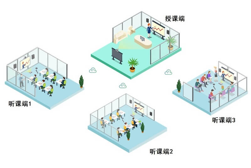 遠(yuǎn)程教育解決方案
