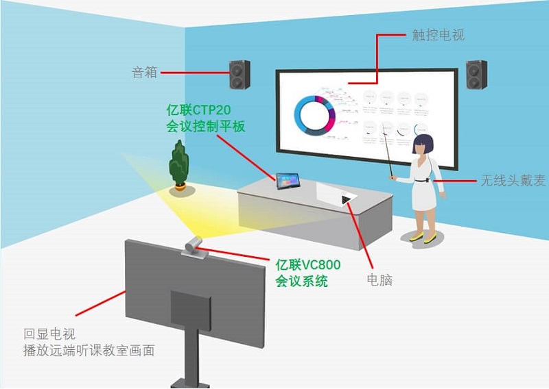 億聯雙師課堂