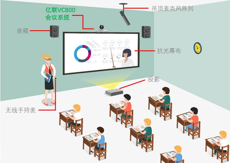 億聯雙師課堂
