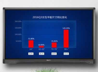 皓麗智能會(huì)議一體機(jī)，教你輕松打造智能辦公室