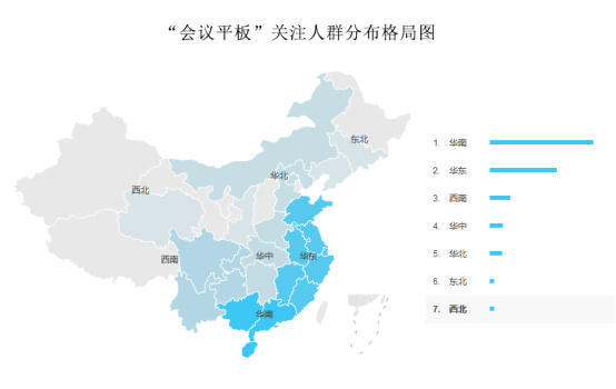 智能會議平板市場與前景分析