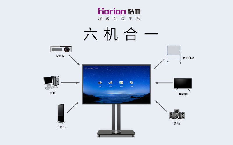 皓麗M2操作指南