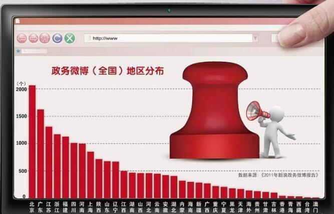 2月全國視頻會議系統采購額2115萬 政務機構信息化藏有大市場
