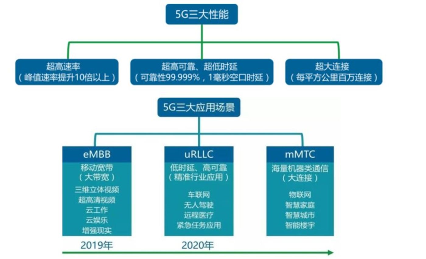 5G的超高速率，給視頻會議行業帶來需求增長潛力