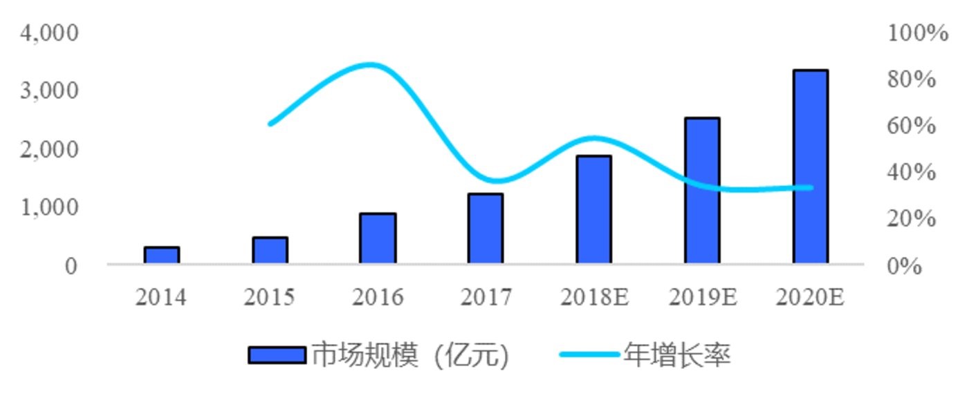 三網(wǎng)融合時(shí)代的來(lái)臨 視頻會(huì)議縱享萬(wàn)億市場(chǎng)