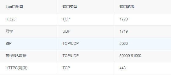 FAQ：億聯(lián)網(wǎng)絡視頻會議VCS2.0會議終端軟件功能
