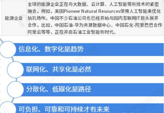 未來(lái)30年，高效協(xié)作為能源企業(yè)把握戰(zhàn)略機(jī)遇期奠定基礎(chǔ)