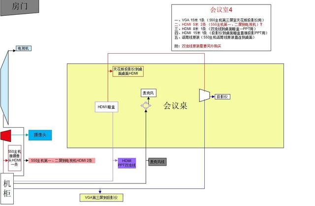 視頻會議系統解決方案如何挖掘視頻會議系統更多的應用場景？