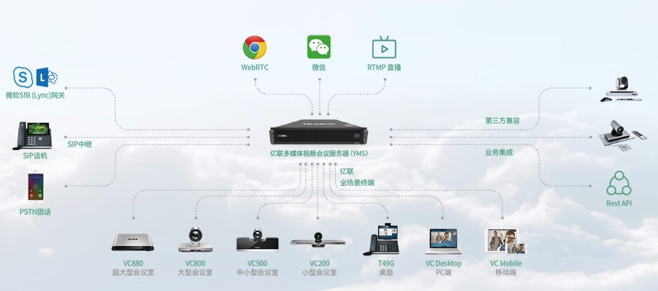 億聯視頻會議服務器YMS