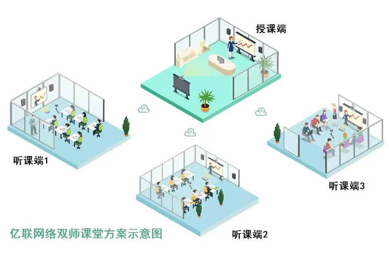 視頻會議助力遠程教育教學可行性