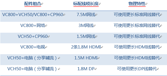 FAQ：億聯(lián)網(wǎng)絡(luò)視頻會議系統(tǒng)VCS2.0硬件參數(shù)