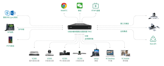 傳統(tǒng)視頻會議系統(tǒng)市場將如何變化