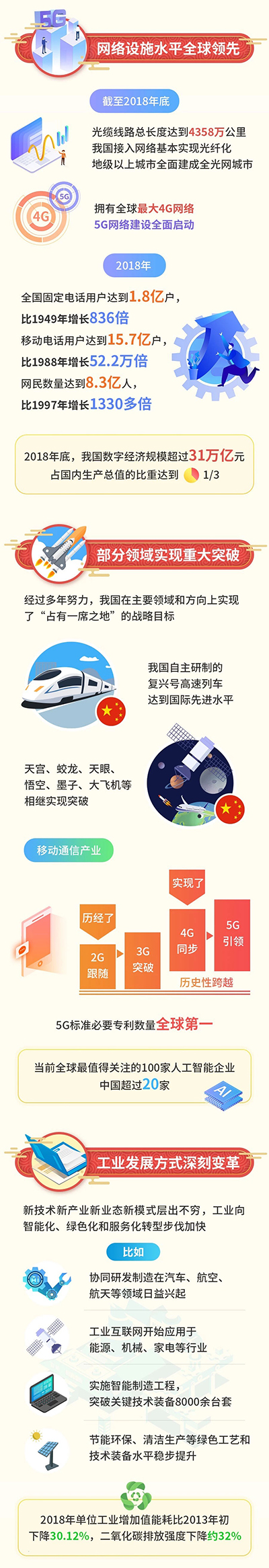 工信微報
