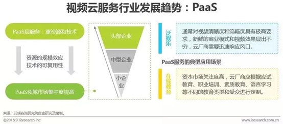 視頻云服務行業發展趨勢：PaaS