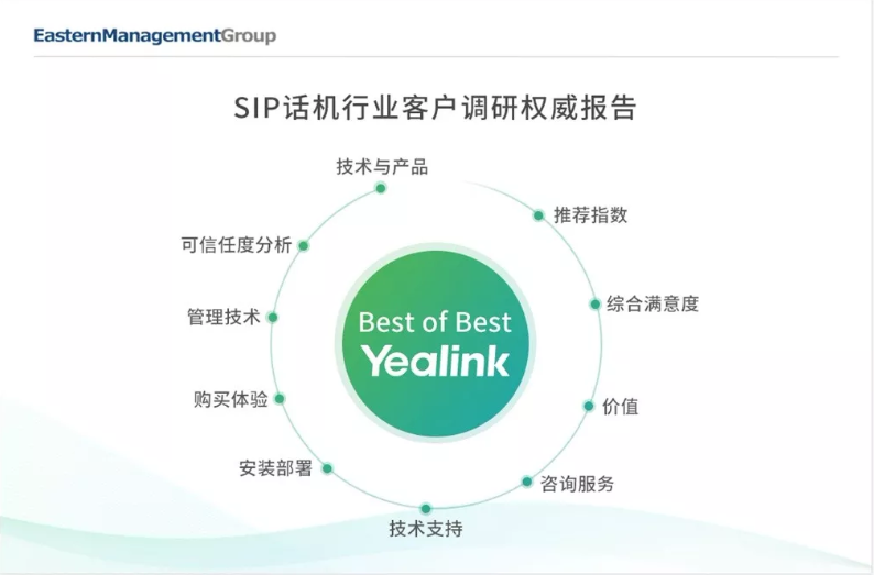 SIP話機行業(yè)客戶滿意度調查報告維度