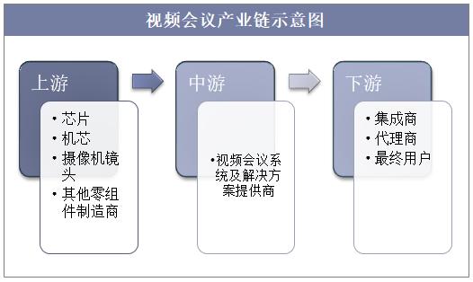 2019年中國軟件視頻會議發展規模增速可觀
