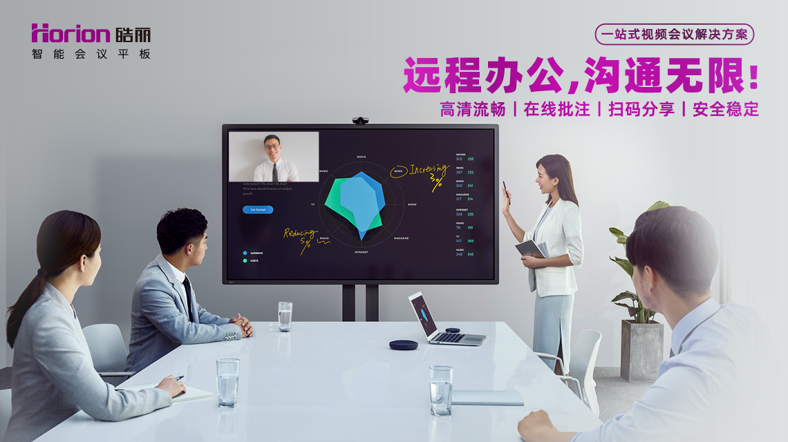 智能會議如何改變會議體驗