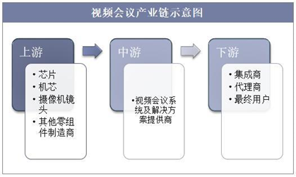 回顧2019——視頻會議軟件行業市場規模