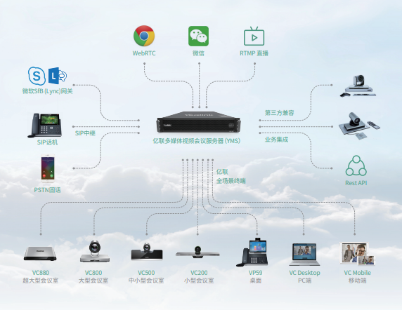 億聯網絡Yealink,多媒體視頻會議MCU服務器-YMS1000,YMS2000,YMS3000